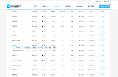 站长资源平台友链交易之网贷p2p