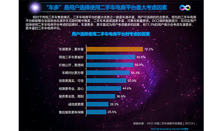 优信二手车电商平台：车源多服务满意度居首