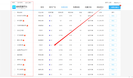 2898站长资源平台最便宜的友链，覆盖22个热门行业网站（一）