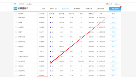 2898站长资源平台最便宜的友链，覆盖22个热门行业分类（一）