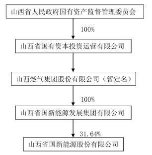 “山西神气”即将诞生！山西筹组全国首个“超级省级天然气公司”