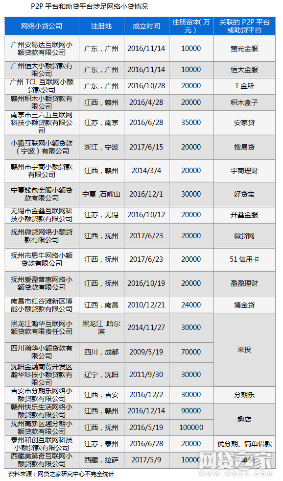 助贷或被叫停：不达标存量网络小贷将取缔