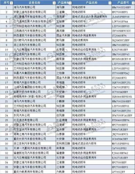 蔚来、小鹏、威马……谁才是中国特斯拉？