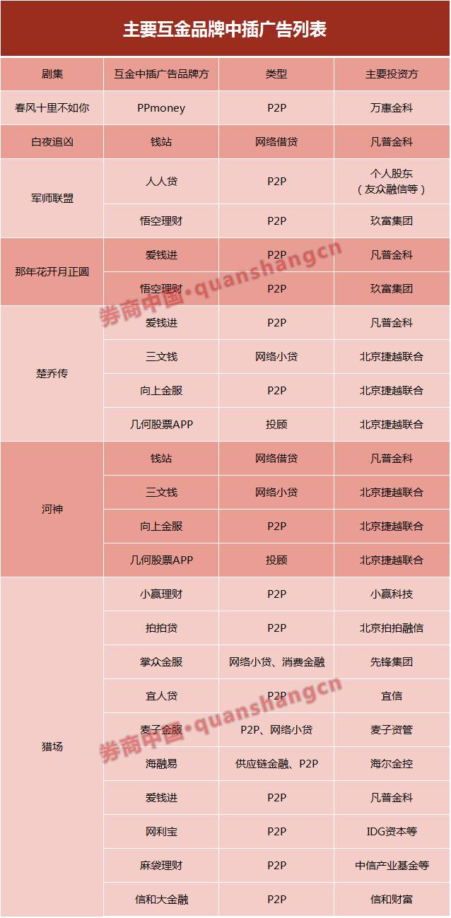 网贷广告霸屏热播剧 百万起步价成本转嫁给了谁？