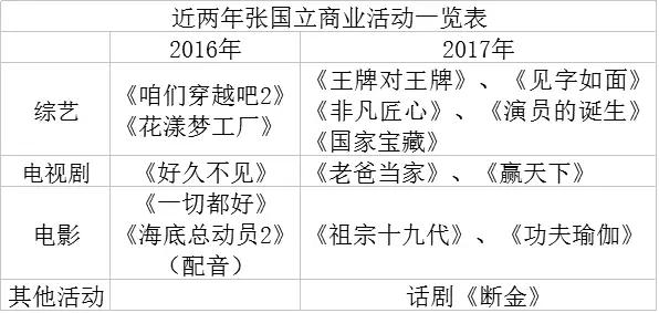 张国立忽然变忙了：从《国家宝藏》到《演员的诞生》…