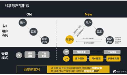 百度搜索资源平台干货分享：了解搜索规则和熊掌号