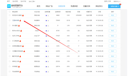 2018年优质友链资源推荐，2898保证双方买卖交易安全