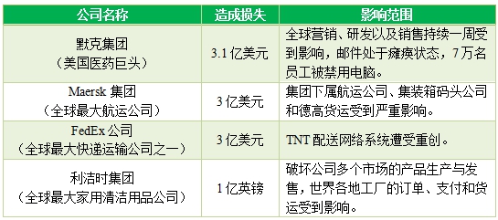 勒索病毒又进化了！Mac也将成为重点攻击对象