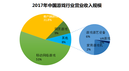 手游竞争“大逃杀”模式助力端游挽回部分颓势