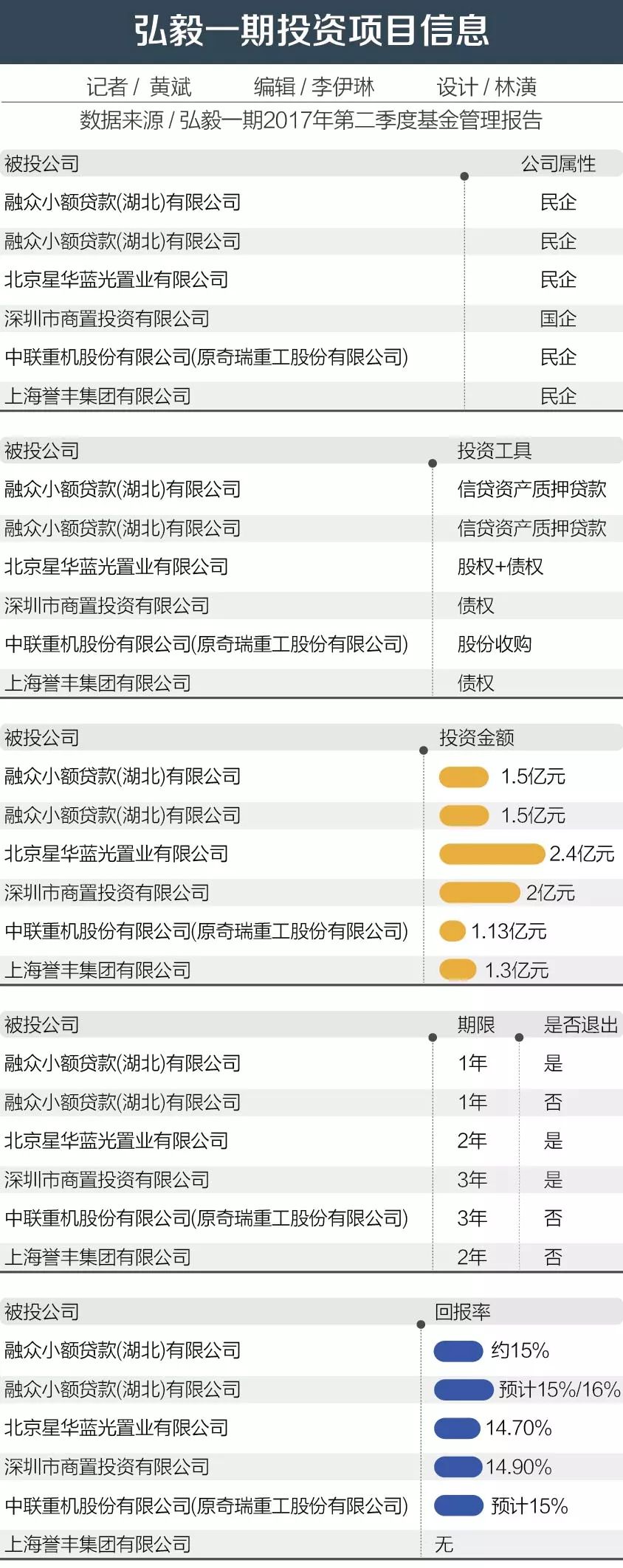 招行10亿私银产品“违约”，2000万投资回收难