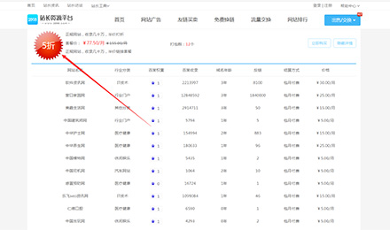 2898平台友链套餐：上千万的高收录，12个网站半价到手