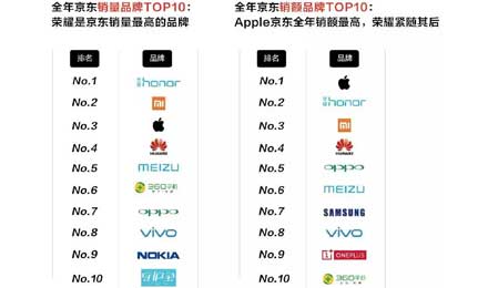 互联网手机“一哥”之争落幕，2018年手机会有新格局吗？