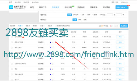 2898平台有哪些权重等级较高的校园类友链？