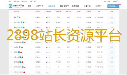 2898站长资源平台2月1-5日交易了哪些友情链接？