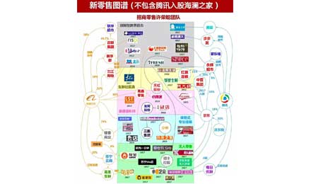 如果华润也投入腾讯怀抱，天下将会怎样？