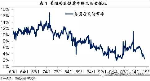 海通姜超评价美国经济的四大矛盾：错误的药方，回不到过去