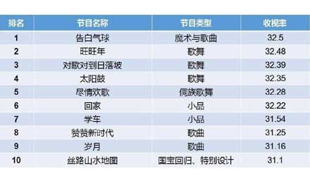 同样押宝央视春晚，缘何淘宝6亿红包收效甚微？