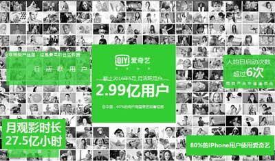 爱奇艺近3年每年巨亏超25亿，凭什么拿下超600亿元估值