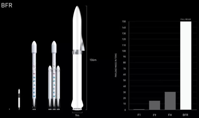 大佬们都有航天梦：不止马斯克，Space X将会遇到的劲敌们