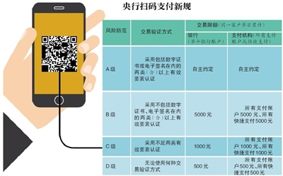 静态扫码支付每日限额500元，你够用吗？