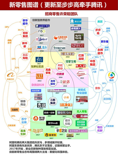 腾讯的焦虑和站队的“小弟”们