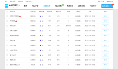 2元链接！性价比和销量最好的2898优质资源