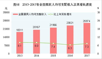 低价的拼多多和高效优质的盒马鲜生谁是未来