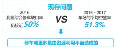 共享单车之后的下一个战场来了！事关4亿新老司机