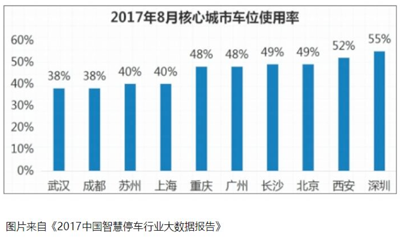 共享单车之后的下一个战场来了！事关4亿新老司机