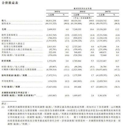 小米要收购联想的手机业务，联想会答应吗？