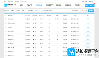 买家求购网站：2898第三方交易担保平台最佳的选择 