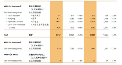 联众巨额赌资案下的资本蛋糕：棋牌游戏的水远超你想象