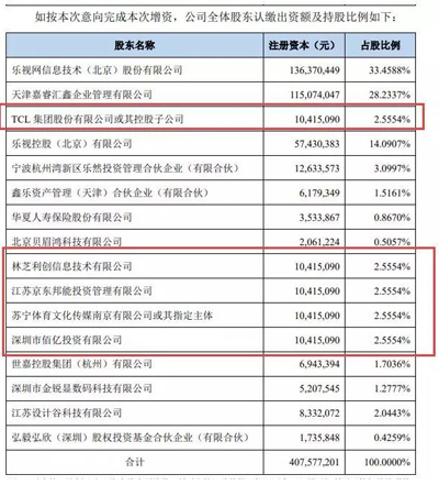 乐视网喊话贾跃亭：你造成的债务，你要负责！