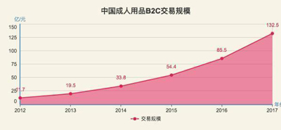 魔便利让酒店线上规划线下销售统一管理的客房智能情趣售卖机