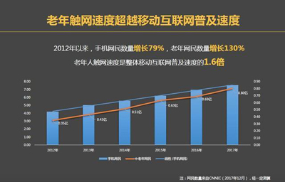 应用平台能成为两代人的情感连接器：爸妈开始修图、K歌