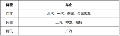 无人驾驶赛道上，只问勇敢、无问西东