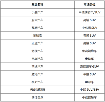 无人驾驶赛道上，只问勇敢、无问西东