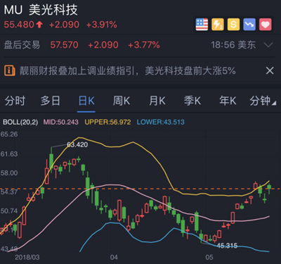 好未来创下历史新高，百度、网易成一对难兄难弟