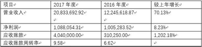 买了猫眼还不够，光线传媒继续收动漫公司想干嘛？