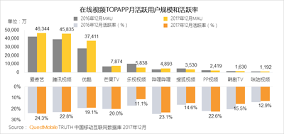 不疯狂烧钱、不买天价剧的搜狐视频，要如何“以小博大”？