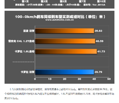 Model 3 刹车遭痛批，马斯克竟罕见“服软”