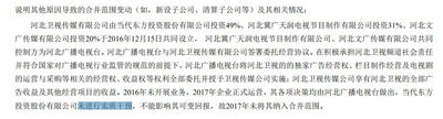 三线卫视的末路狂奔：综艺抄袭、甩锅包干，每年需实现3.54亿招商