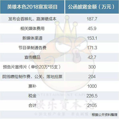 “乙方爸爸”光线传媒，怎就惹下了一笔3700万的糊涂账？