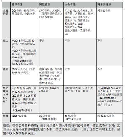 想玩转数字音乐产业的腾讯阿里们，还缺少哪些基因？