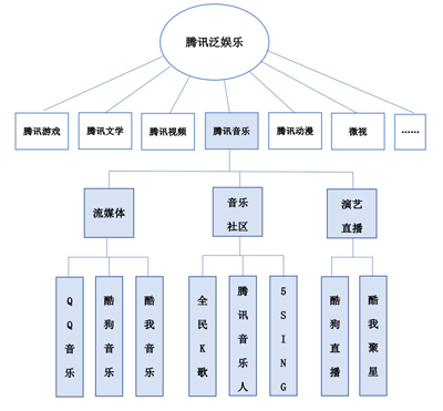 想玩转数字音乐产业的腾讯阿里们，还缺少哪些基因？