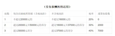 揭秘崔永元“撕”范冰冰事件：明星或逃税2300万