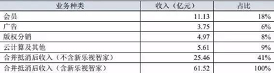 马化腾、刘强东、张近东、李东生组天团驰援孙宏斌到底图什么？