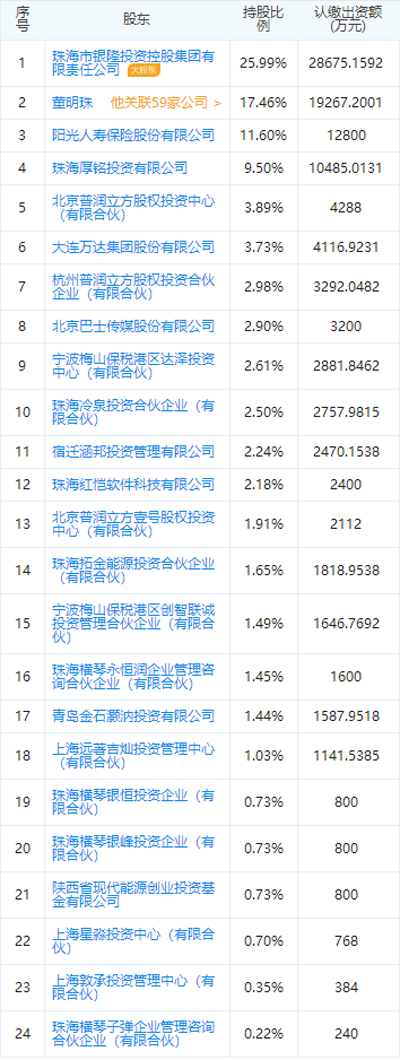 董明珠“造车梦”受挫，珠海银隆IPO辅导突然终止