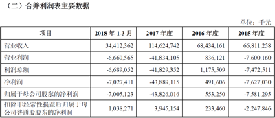 CDR第一股花落小米，港股估值或超750亿美元