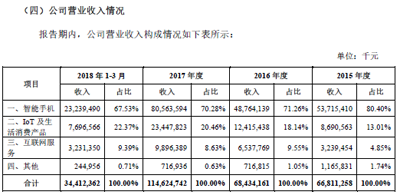 CDR第一股花落小米，港股估值或超750亿美元